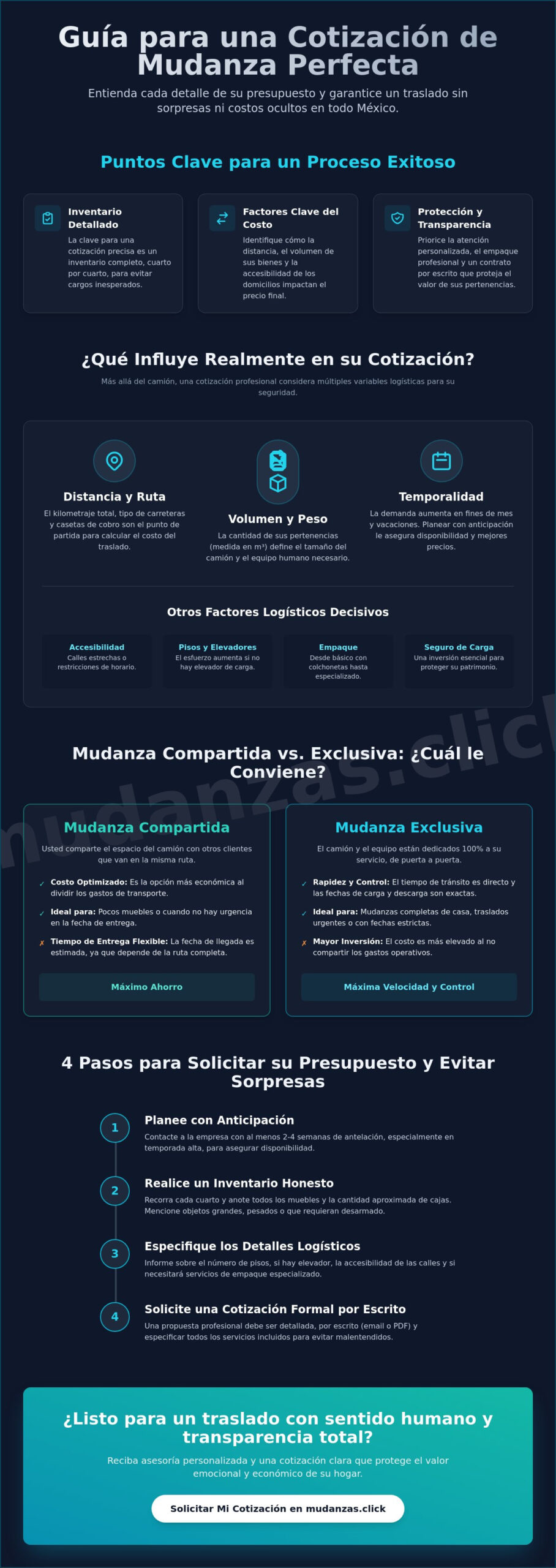 Cotización de mudanza de casa habitación: Guía para un presupuesto preciso en 2026 1 Cotización de mudanza de casa habitación: Guía para un presupuesto preciso en 2026