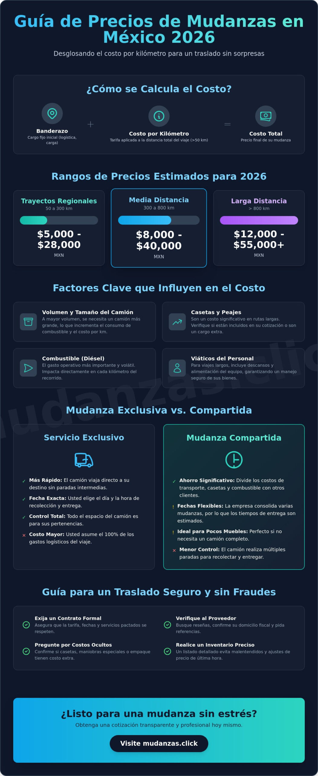 Precio de mudanza por kilómetro en México: Guía de costos y ahorro 2026