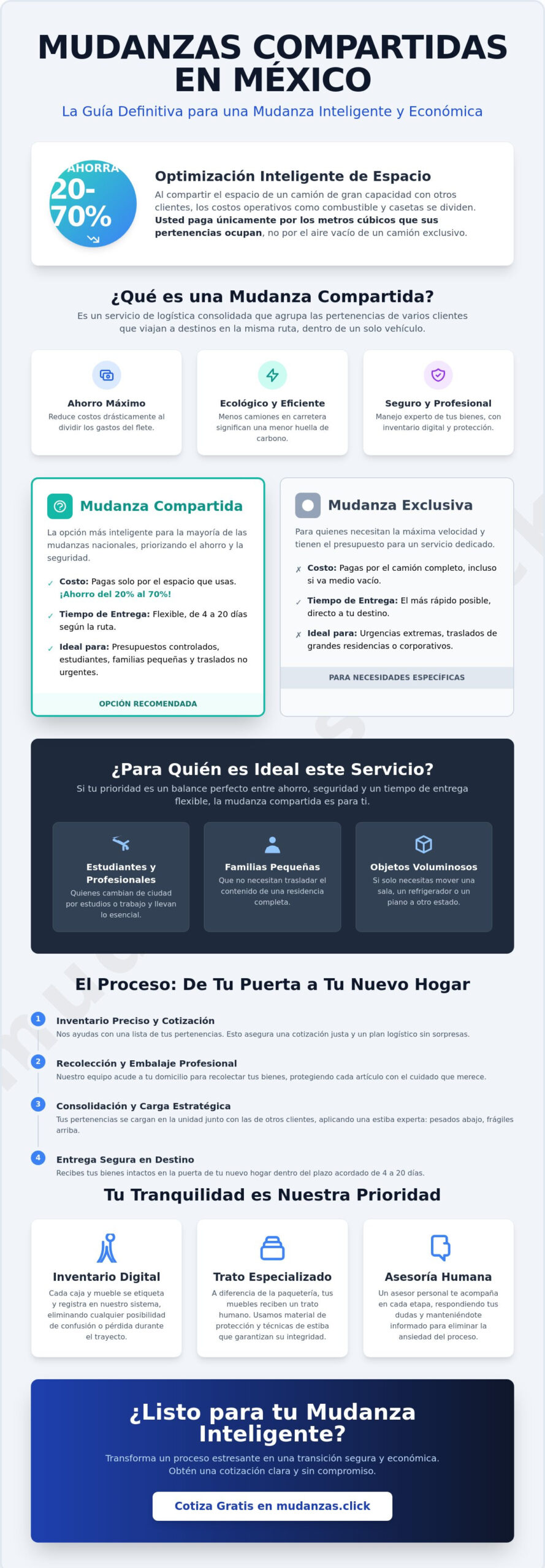 Mudanzas compartidas en México infografía Mudanzas compartidas en México: Guía completa para un traslado inteligente y seguro en 2026