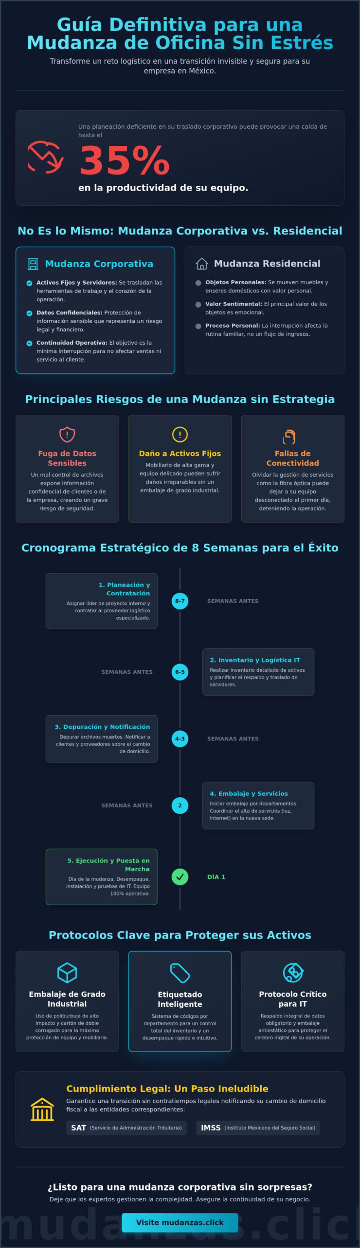 Mudanza de oficina sin estrés: Guía completa para una transición corporativa exitosa en 2026
