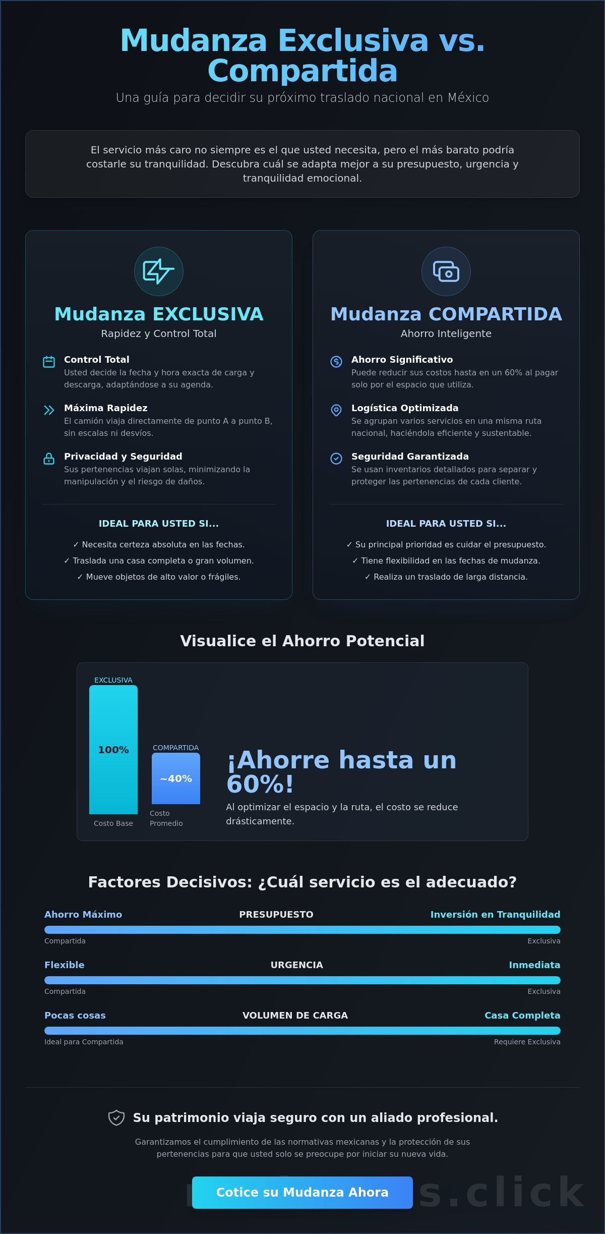 Mudanza exclusiva vs compartida: Guía para elegir su mejor opción en México 1 Mudanza exclusiva vs compartida: Guía para elegir su mejor opción en México